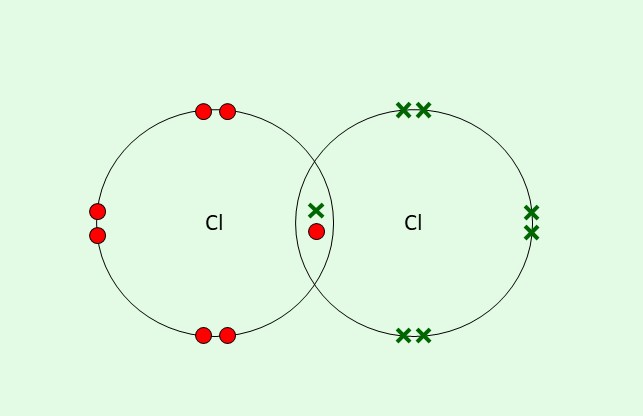 Covalent Dot Cross Diagrams 